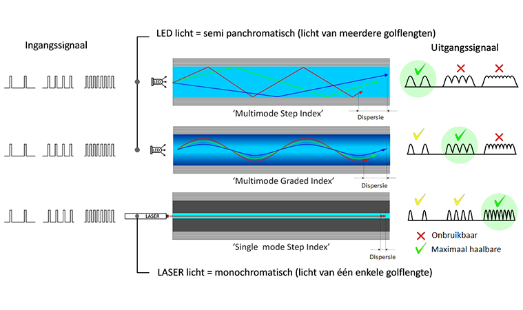 verschillen-multimode-en-single-mode-kabels2